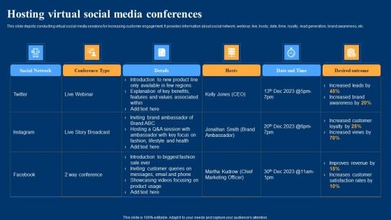 Optimizing Social Networks Hosting Virtual Social Media Conferences Brochure PDF