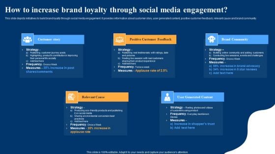 Optimizing Social Networks How To Increase Brand Loyalty Through Social Media Designs PDF