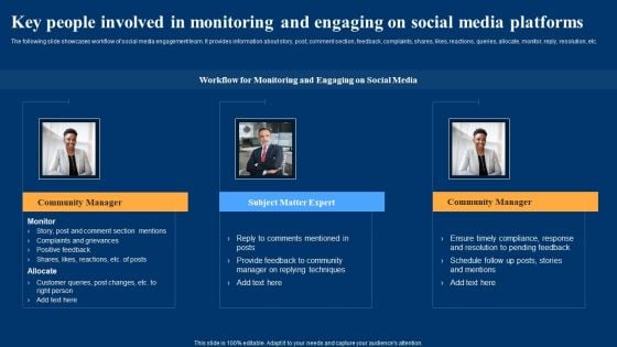 Optimizing Social Networks Key People Involved In Monitoring And Engaging On Social Inspiration PDF