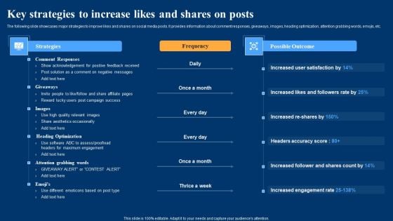 Optimizing Social Networks Key Strategies To Increase Likes And Shares On Posts Infographics PDF