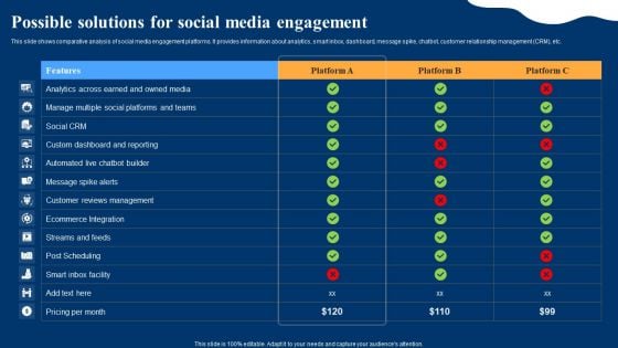 Optimizing Social Networks Possible Solutions For Social Media Engagement Diagrams PDF