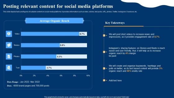 Optimizing Social Networks Posting Relevant Content For Social Media Platforms Information PDF