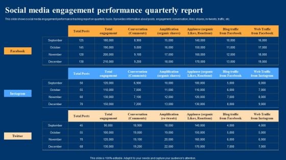 Optimizing Social Networks Social Media Engagement Performance Quarterly Report Clipart PDF