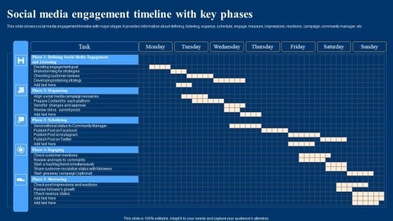 Optimizing Social Networks Social Media Engagement Timeline With Key Phases Sample PDF