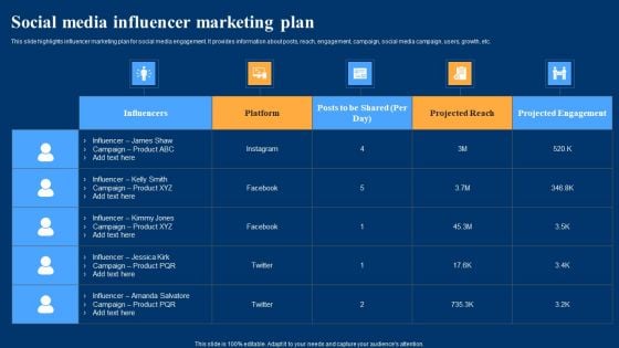 Optimizing Social Networks Social Media Influencer Marketing Plan Portrait PDF