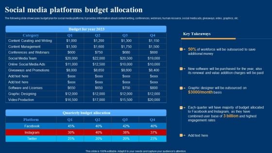 Optimizing Social Networks Social Media Platforms Budget Allocation Inspiration PDF