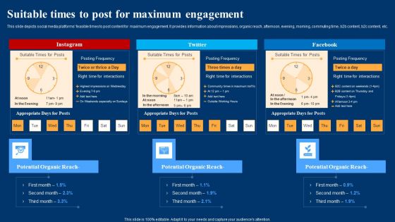 Optimizing Social Networks Suitable Times To Post For Maximum Engagement Professional PDF