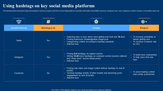 Optimizing Social Networks Using Hashtags On Key Social Media Platforms Microsoft PDF