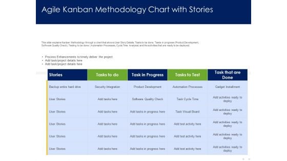 Optimizing Tasks Team Collaboration Agile Operations Agile Kanban Methodology Chart With Stories Template PDF Optimizing Tasks Team Collaboration Agile Operations Agile Kanban Methodology Chart With Stories Template PDF
