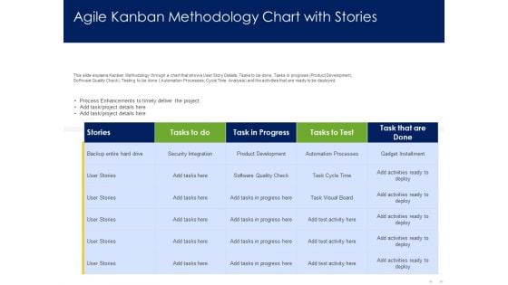 Optimizing Tasks Team Collaboration Agile Operations Agile Kanban Methodology Chart With Stories Template PDF