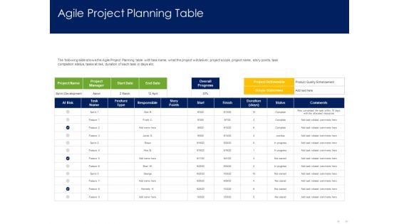 Optimizing Tasks Team Collaboration Agile Operations Agile Project Planning Table Diagrams PDF