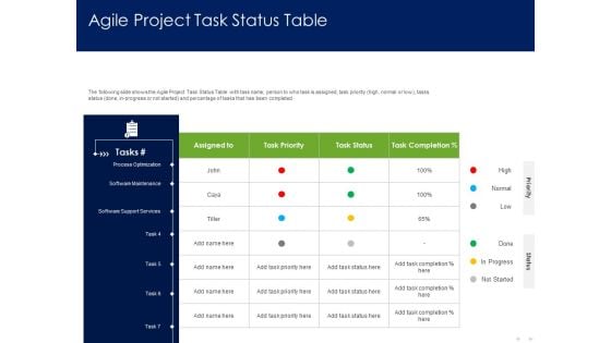 Optimizing Tasks Team Collaboration Agile Operations Agile Project Task Status Table Professional PDF