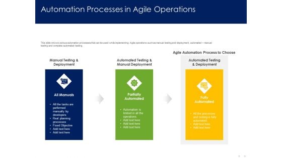 Optimizing Tasks Team Collaboration Agile Operations Automation Processes In Agile Operations Template PDF