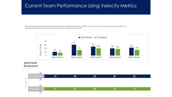 Optimizing Tasks Team Collaboration Agile Operations Current Team Performance Using Velocity Metrics Guidelines PDF