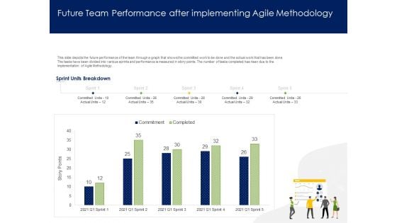 Optimizing Tasks Team Collaboration Agile Operations Future Team Performance After Implementing Agile Methodology Elements PDF