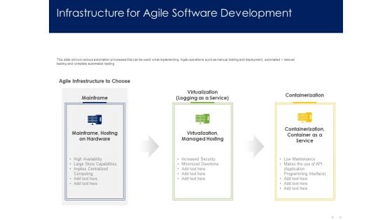 Optimizing Tasks Team Collaboration Agile Operations Infrastructure For Agile Software Development Slides PDF