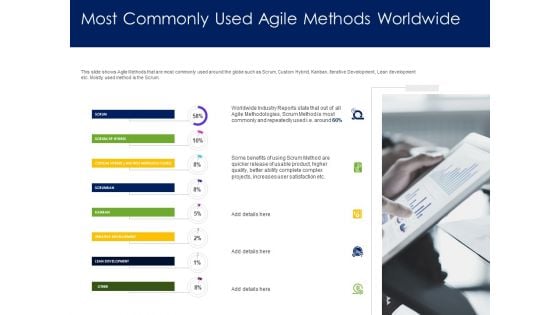 Optimizing Tasks Team Collaboration Agile Operations Most Commonly Used Agile Methods Worldwide Designs PDF Optimizing Tasks Team Collaboration Agile Operations Most Commonly Used Agile Methods Worldwide Designs PDF