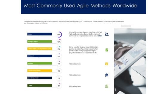 Optimizing Tasks Team Collaboration Agile Operations Most Commonly Used Agile Methods Worldwide Designs PDF