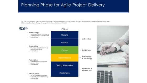 Optimizing Tasks Team Collaboration Agile Operations Planning Phase For Agile Project Delivery Mockup PDF