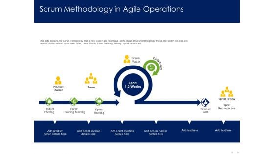 Optimizing Tasks Team Collaboration Agile Operations Scrum Methodology In Agile Operations Demonstration PDF