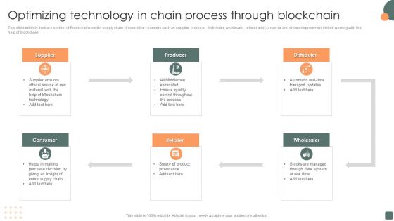 Optimizing Technology In Chain Process Through Blockchain Portrait PDF