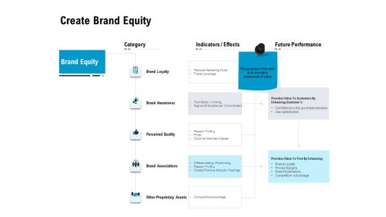 Optimizing The Marketing Operations To Drive Efficiencies Create Brand Equity Topics PDF