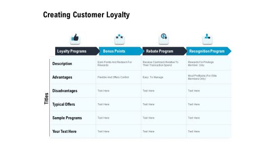 Optimizing The Marketing Operations To Drive Efficiencies Creating Customer Loyalty Inspiration PDF