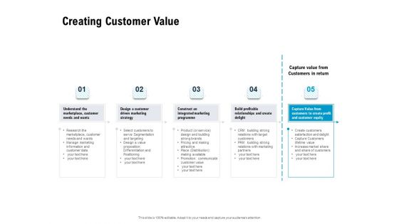 Optimizing The Marketing Operations To Drive Efficiencies Creating Customer Value Pictures PDF