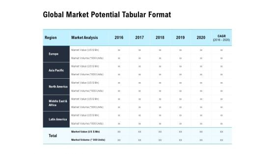 Optimizing The Marketing Operations To Drive Efficiencies Global Market Potential Tabular Format Inspiration PDF