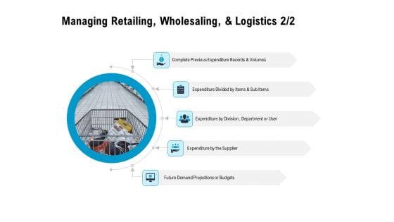 Optimizing The Marketing Operations To Drive Efficiencies Managing Retailing Wholesaling And Logistics Budgets Rules PDF