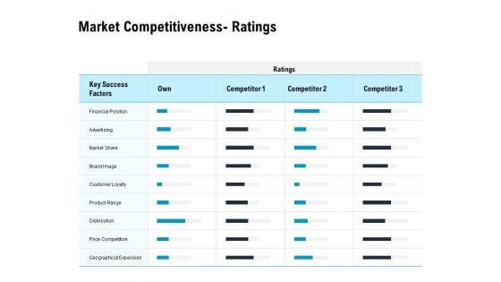 Optimizing The Marketing Operations To Drive Efficiencies Market Competitiveness Ratings Designs PDF