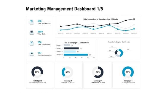 Optimizing The Marketing Operations To Drive Efficiencies Marketing Management Dashboard Budget Brochure PDF