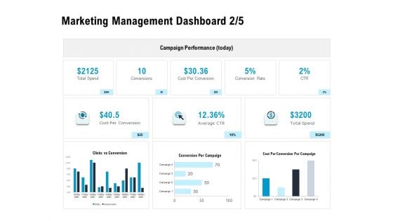 Optimizing The Marketing Operations To Drive Efficiencies Marketing Management Dashboard Cost Infographics PDF