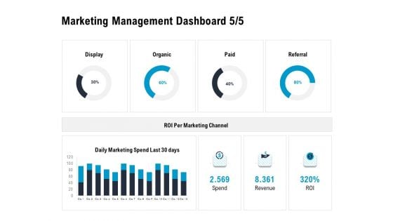 Optimizing The Marketing Operations To Drive Efficiencies Marketing Management Dashboard Display Demonstration PDF