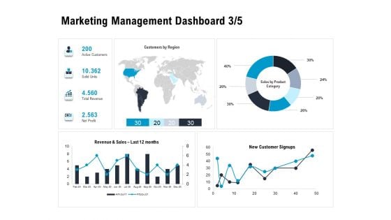 Optimizing The Marketing Operations To Drive Efficiencies Marketing Management Dashboard Sales Mockup Guidelines PDF