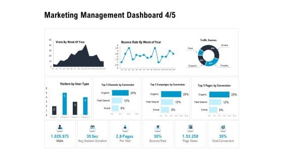 Optimizing The Marketing Operations To Drive Efficiencies Marketing Management Dashboard Sources Designs Themes PDF