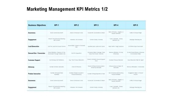 Optimizing The Marketing Operations To Drive Efficiencies Marketing Management KPI Metrics Business Pictures PDF