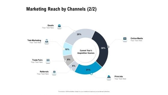 Optimizing The Marketing Operations To Drive Efficiencies Marketing Reach By Channels Sources Infographics Guidelines PDF