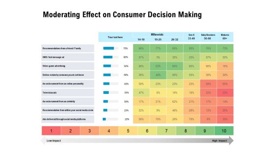 Optimizing The Marketing Operations To Drive Efficiencies Moderating Effect On Consumer Decision Making Guidelines PDF