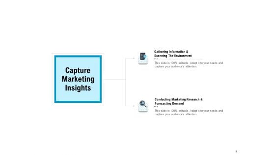 Optimizing The Marketing Operations To Drive Efficiencies Ppt PowerPoint Presentation Complete Deck With Slides