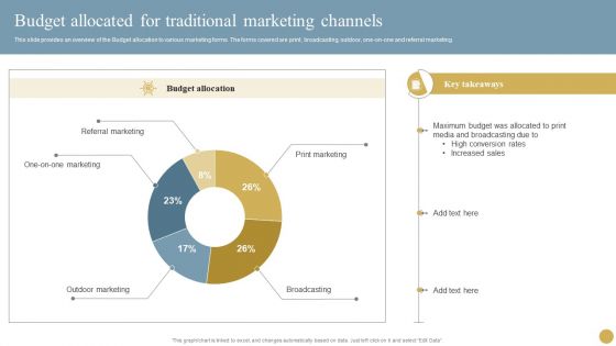 Optimizing Traditional Media To Boost Sales Budget Allocated For Traditional Marketing Channels Designs PDF