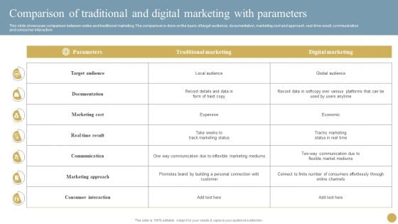 Optimizing Traditional Media To Boost Sales Comparison Of Traditional And Digital Marketing With Parameters Summary PDF