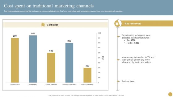 Optimizing Traditional Media To Boost Sales Cost Spent On Traditional Marketing Channels Portrait PDF