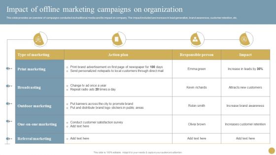 Optimizing Traditional Media To Boost Sales Impact Of Offline Marketing Campaigns On Organization Designs PDF