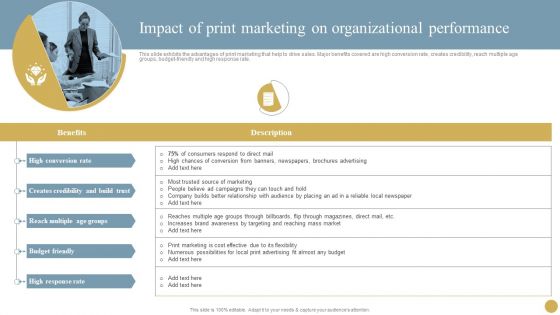 Optimizing Traditional Media To Boost Sales Impact Of Print Marketing On Organizational Performance Graphics PDF