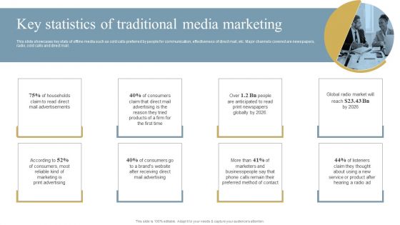 Optimizing Traditional Media To Boost Sales Key Statistics Of Traditional Media Marketing Clipart PDF