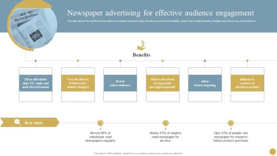 Optimizing Traditional Media To Boost Sales Newspaper Advertising For Effective Audience Engagement Ideas PDF