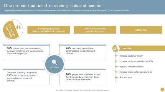 Optimizing Traditional Media To Boost Sales One On One Traditional Marketing Stats And Benefits Structure PDF