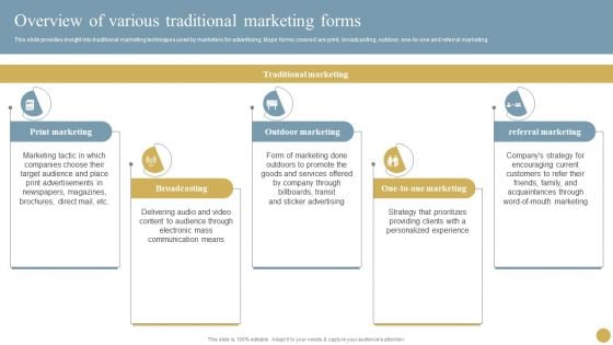 Optimizing Traditional Media To Boost Sales Overview Of Various Traditional Marketing Forms Demonstration PDF