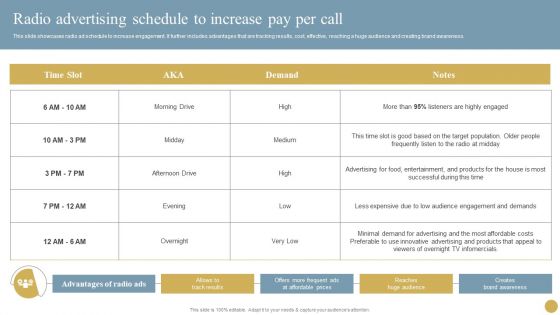Optimizing Traditional Media To Boost Sales Radio Advertising Schedule To Increase Pay Per Call Demonstration PDF